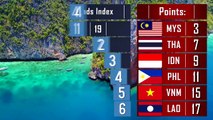 Comparison of Asian Countries_ Malaysia vs Indonesia vs Thailand vs Philippines.