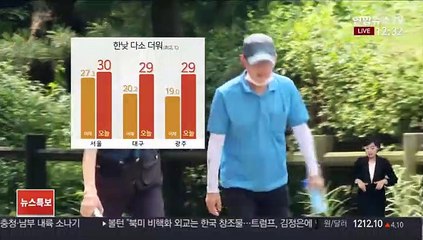 Download Video: [날씨] 하늘 맑고 다소 더워…내륙 곳곳 소나기