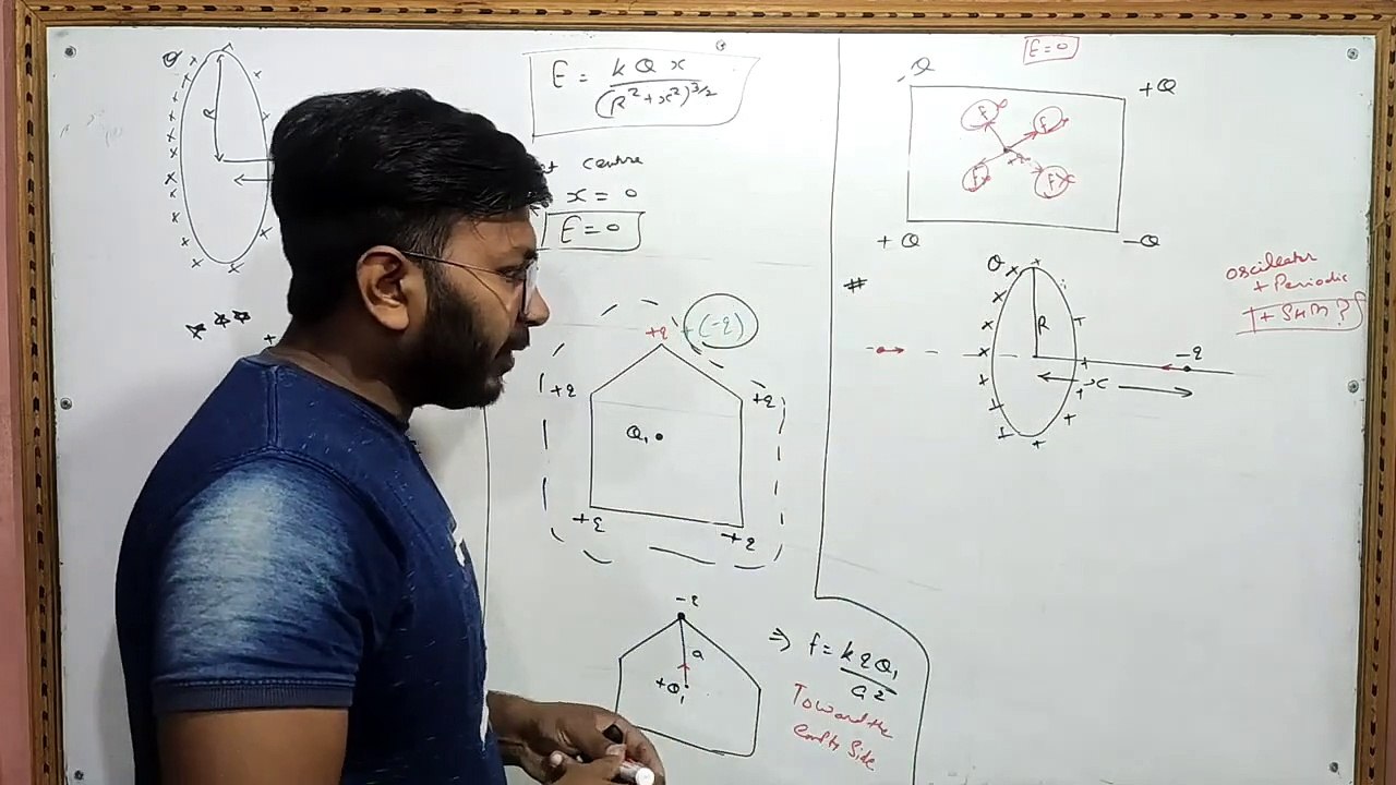 12th -- Electrostatic 2--part-3(Numerical on tricks + important jee) CBSE-IIT JEE Main(By DS sir)
