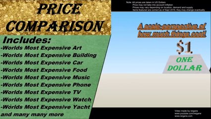 Price Comparison (World Most Expensive Things)!!!!!!