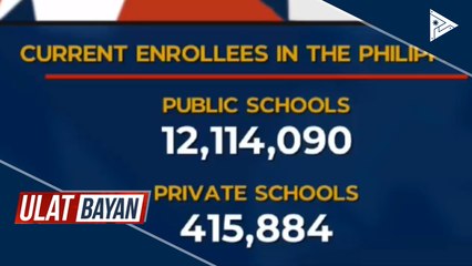 Bilang ng mga estudyante na nag-enroll, higit 12.5-M na