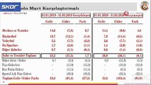 Galatasaray’ın borcu 1 milyar 656 milyon TL