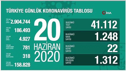 Koronavirüste son durum...20 Haziran tablosu açıklandı