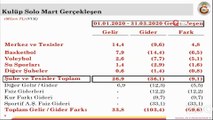 Galatasaray’ın borcu 1 milyar 656 milyon TL -1-