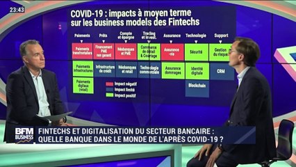 BFM Stratégie (Cours n°99): Quelle banque dans le monde de l'après covid-19 - 20/06