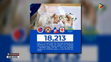 Mahigit 18K na Pilipinong umuwi sa bansa, negatibo sa CoVID-19