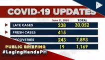 Confirmed cases of CoVID-19 as of 4PM, June 21, 2020