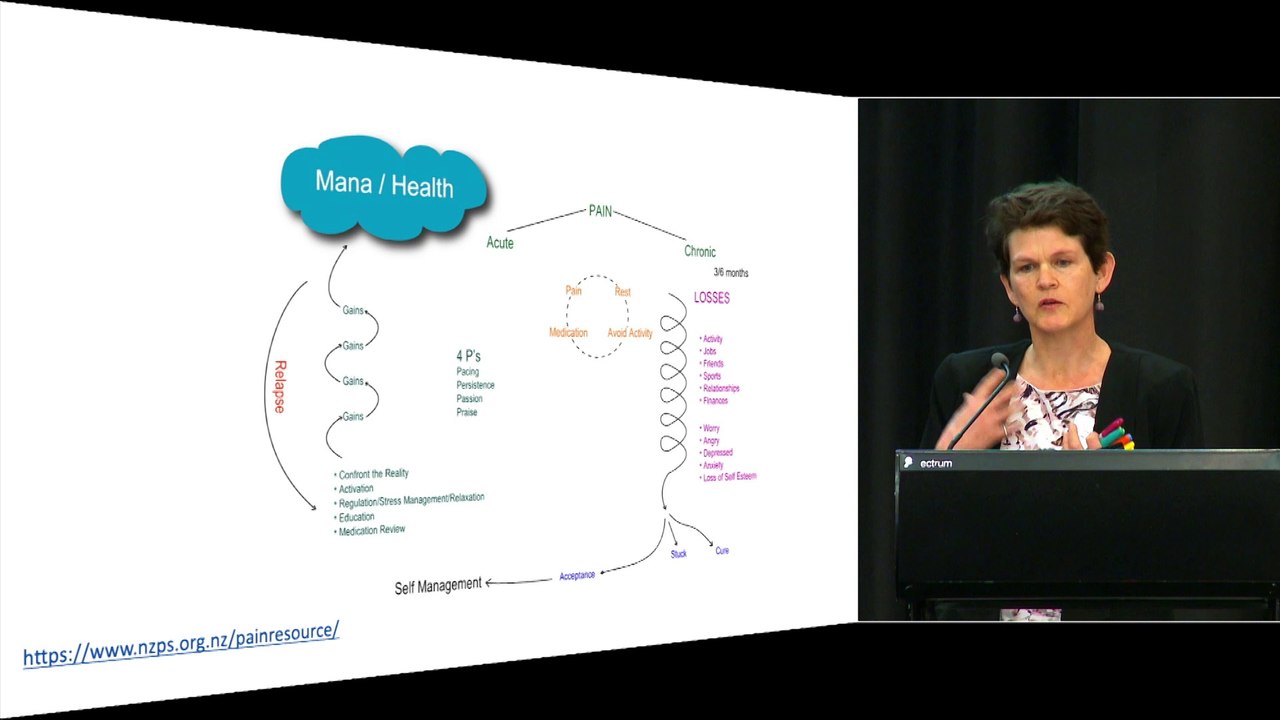 Health Psychology, Dr Francis James