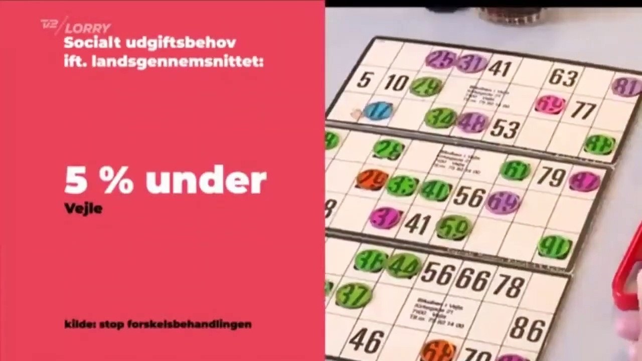 Den store udligningsordning | Helsingør | Vejle | 31-05-2019 | TV2 LORRY @ TV2 Danmark