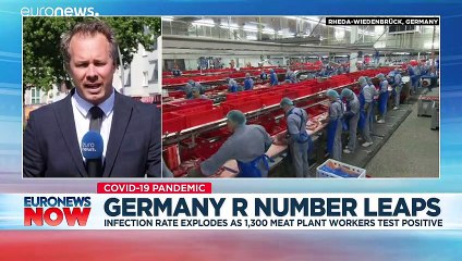 German COVID-19 infection rate jumps to 2.88 after meat plant outbreak