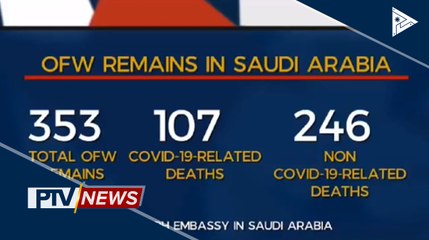 Labi ng mga Pinoy na nasawi sa Saudi Arabia dahil sa CoVID-19 'di iuuwi sa bansa