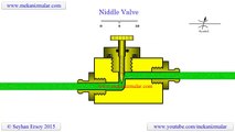 004. how needle valve works- simple technology illustration