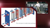 Parts of Plate Type Heat Exchangers- simple technology illustration