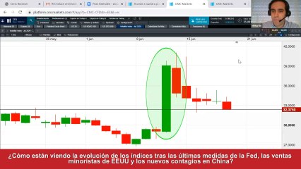 Miguel Martín, analista  de CMC Markets, repasa la actualidad de los mercados de inversión.