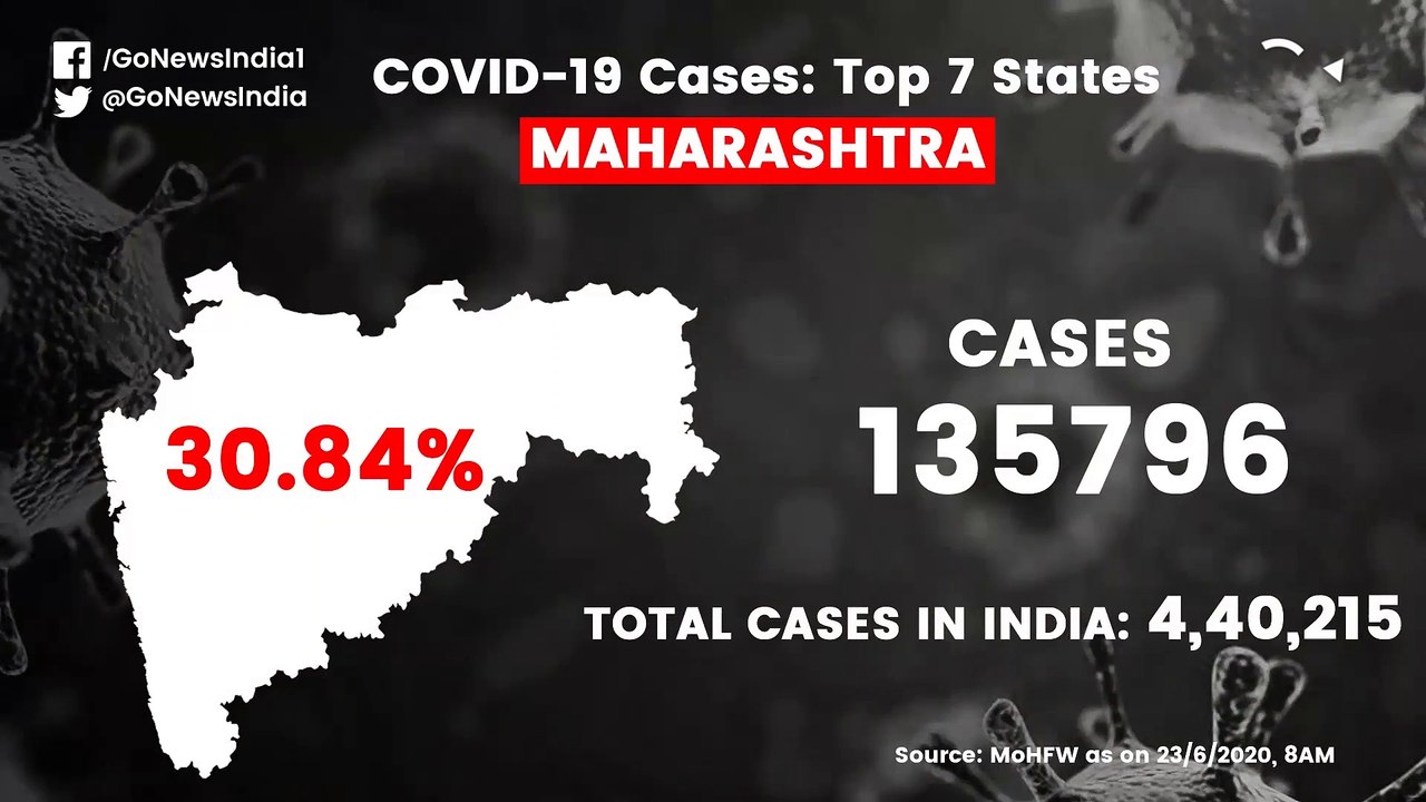 देश के केवल सात राज्यों में कोरोना के 75.87 फीसदी मामले