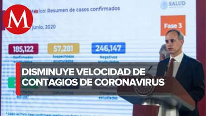 López-Gatell: Pandemia sigue activa, pero casos nuevos de covid-19 disminuye