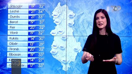 Temperatura deri në 33 gradë celcius, njihuni me parashikimin e motit