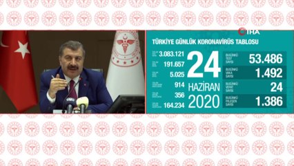 Video herunterladen: Sağlık Bakanı Fahrettin Koca: 'Bilim Kurulu'nda Kurban Bayramı'nda bir kısıtlılık olması gibi bir durum gündeme gelmedi. Kurban Bayramı'nda kısıtlama olup olmayacağını şimdiden söylemem zor. Ramazan Bayramı'nda olduğu gibi bir kısıtlama ol