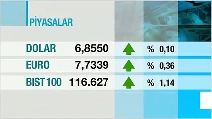 Altın fiyatları 3 Temmuz 2020: Bugün gram altın, çeyrek altın ve tam altın ne kadar? | Video
