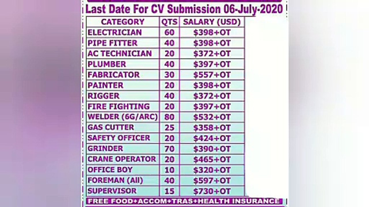 LATEST JOBS VACANCY