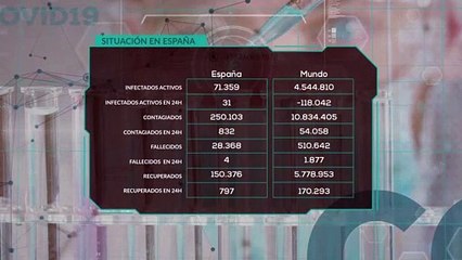 Estatus crisis COVID-19 03 julio 2020 10:00