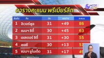 ลิเวอร์พูล ลุ้นแมนฯ ซิตี้ แพ้เชลซีคืนนี้จะคว้าแชมป์พรีเมียร์ลีกทันที