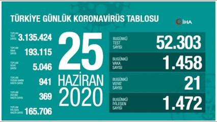Koronavirüste son durum...25 Haziran tablosu açıklandı
