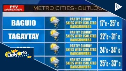 PTV INFO WEATHER: ITCZ, nakaaapekto sa malaking bahagi ng bansa