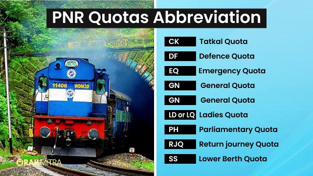 Indian Railways Abbreviations of Ticket Booking, PNR, Trains, Stations, Classes by RailMitra