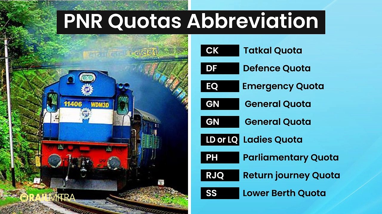 Indian Railways Abbreviations of Ticket Booking, PNR, Trains, Stations, Classes by RailMitra