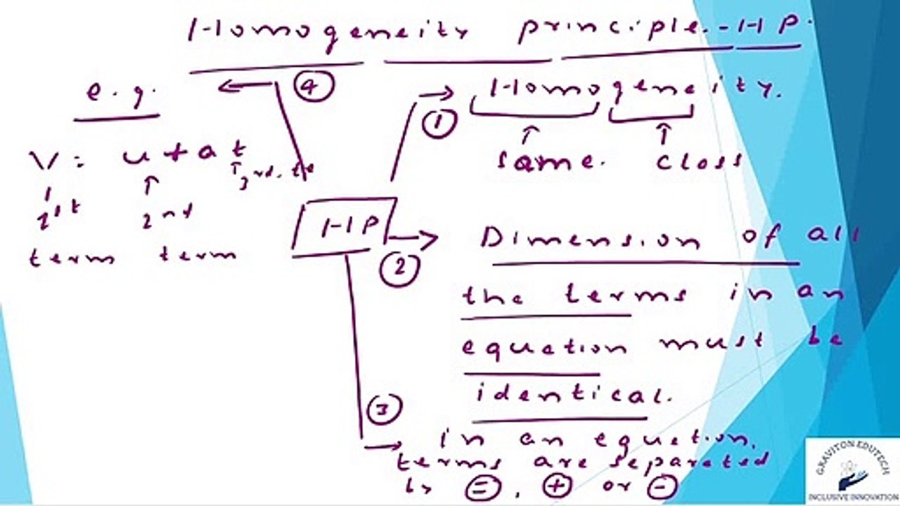 1C.Homogeneity Principle