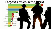 Largest armies in the world (1945-2020)