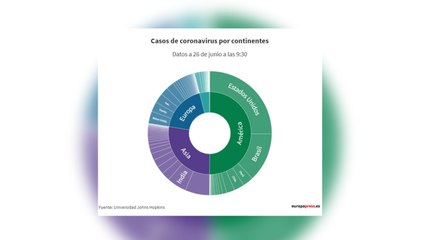 La pandemia de coronavirus suma 178.500 casos y supera los 489.000 muertos