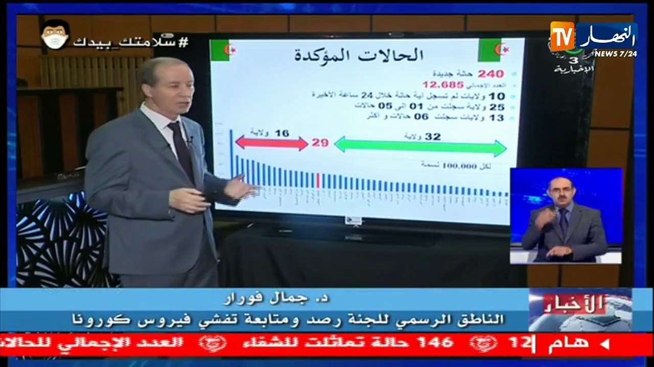 وزارة الصحة: تسجيل 240 حالة جديدة و7 وفيات في ا...