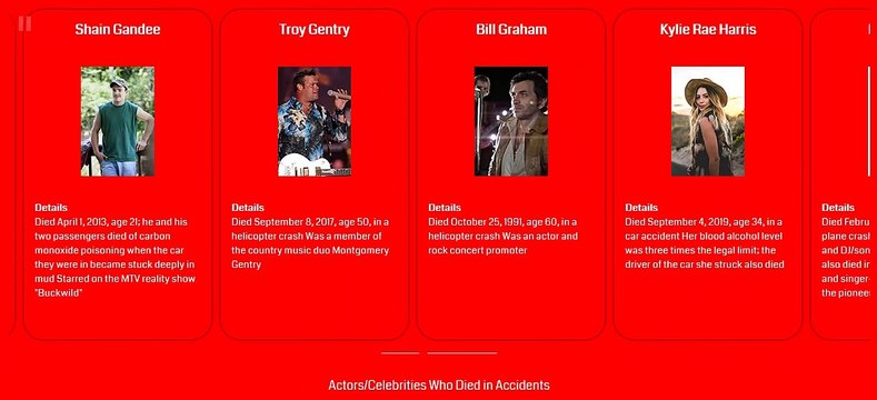 Actors / Celebrities Who Died in Accidents