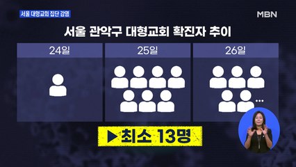서울 관악구 대형교회 13명 확진…성가대·MT에서 전파