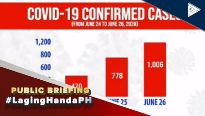 #LagingHanda | Kaso ng CoVID-19 sa Pilipinas, umabot na sa 34,073