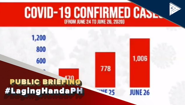 #LagingHanda | Kaso ng CoVID-19 sa Pilipinas, umabot na sa 34,073