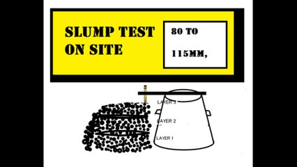 Concrete -  slump test - With Animations