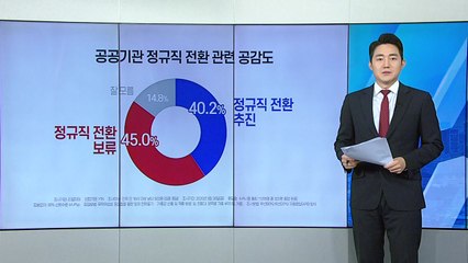 공공기관 정규직 전환 "보류해야 45% vs 추진해야 40.2%" / YTN