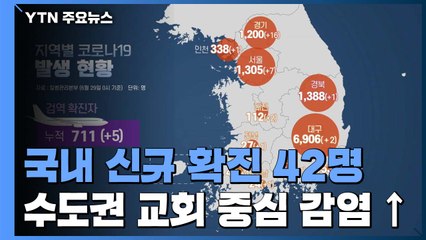코로나19 신규 확진 42명...지역발생 30명·해외유입 12명 / YTN