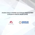 Anadolu Grubu & Hedefler için İş Dünyası Platformu İş Birliği