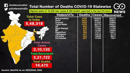 कोरोना वायरस से देश में 16 हज़ार से ज़्यादा मौतें, देखिए राज्यवार आंकड़े