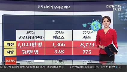 [그래픽 뉴스] 코로나19가 무서운 이유