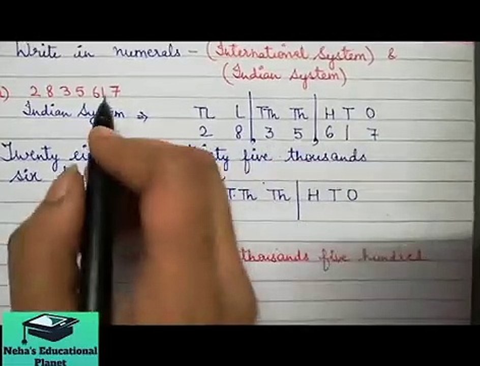 Ch1(Part05): Knowing Our Numbers-Class 6 Maths |अपनी संख्याओं की जानकारी | Apni Sankhyaon Ki Jankari