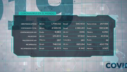 Estatus crisis COVID-19 29 junio 2020 11:00