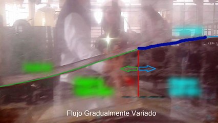 Resalto Hidraulico FRV y FGV producidos en Laboratorio