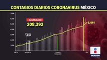 Siguen en aumento los contagios por Covid-19