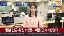 일본 코로나19 신규 확진 110명…이틀 연속 100명대