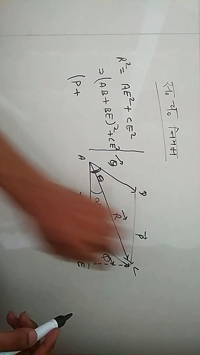 parallelogram law of vector addition